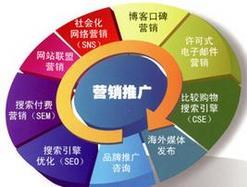 江西網(wǎng)絡(luò)推廣與網(wǎng)絡(luò)設(shè)備銷(xiāo)售 如何選擇專業(yè)的營(yíng)銷(xiāo)服務(wù)與生產(chǎn)廠家