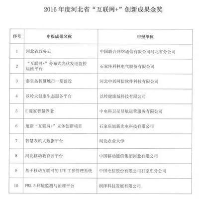 家在農(nóng)村的唐山人注意！你家寬帶將這樣變化！