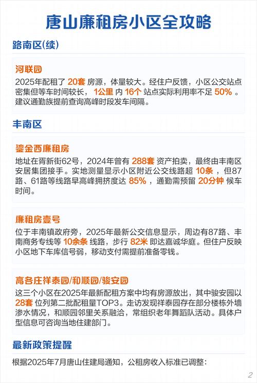 唐山廉租房小區全攻略